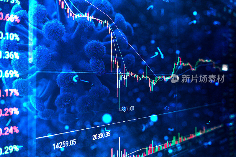 Coronavirus and finance concepts